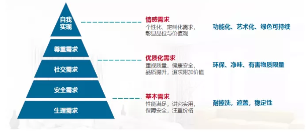 新冠肺炎疫情對水性涂料市場的影響是什么？